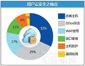 云计算发展惹质疑，安全厂商竞逐云安全赛道