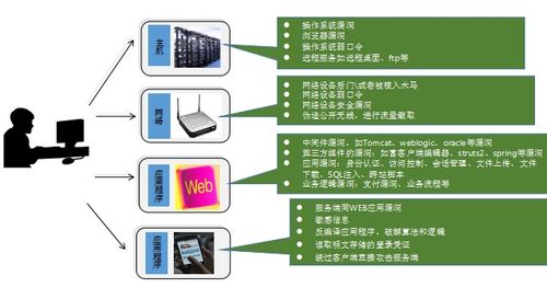 网络安全始于生活细节 无处不在的防护与专业软件开发